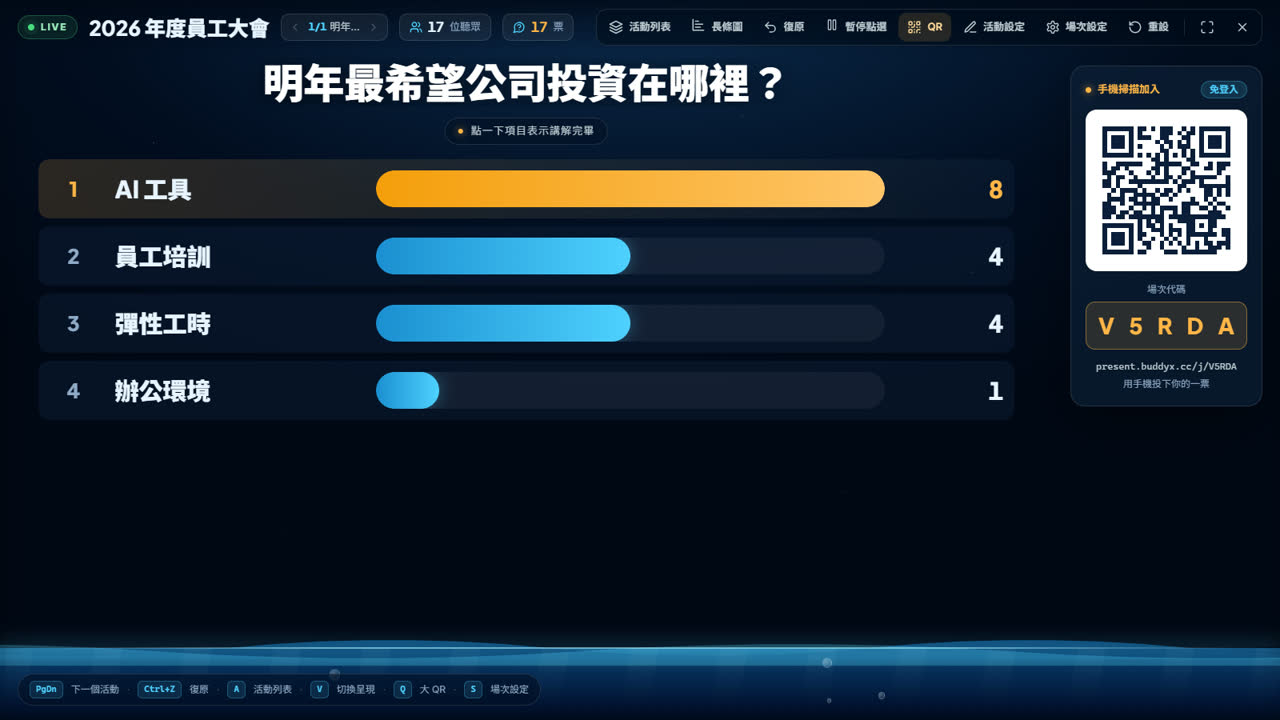 Poll results as a bar chart